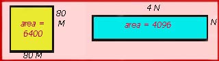 area